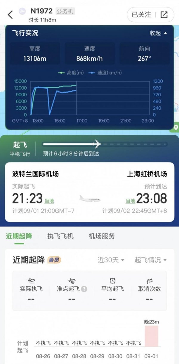 三叶草策略 詹姆斯要来了？一架耐克公务机已起飞 预计今晚11点落地上海虹桥