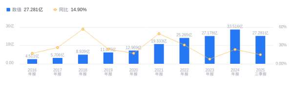 博大策略 望变电气的前世今生：营收行业第十，净利润第十四，负债率高于行业平均，毛利率低于同类